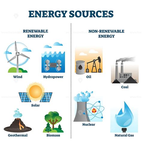 Renewable Vs Nonrenewable Resources Worksheet