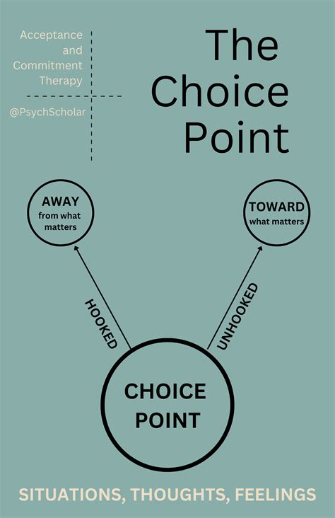 ACT Diagram Bundle: Acceptance and Commitment Therapy - Etsy | Rational ...