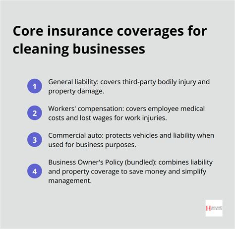 How to Get General Liability Insurance for Cleaning Business - Heaton ...