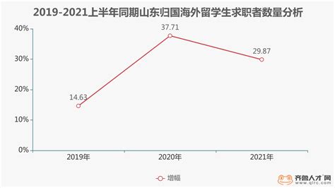 海外人才回流势态迅猛，留学生归国求职首先考虑薪资_腾讯新闻