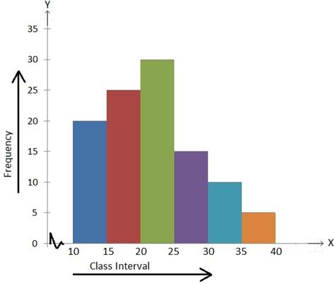 Image result for Histogram Patterns Matplotlib