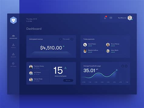 Windows Dashboard 的图像结果