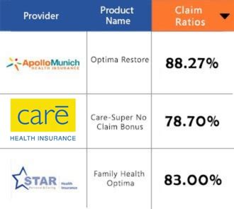 Compare Health Insurance Plans Online | Buy Best Health Insurance Policy
