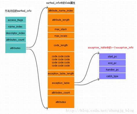 Class E En Java 的图像结果