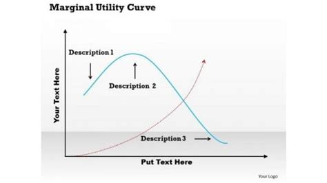Marginal Utility Curve 的图像结果