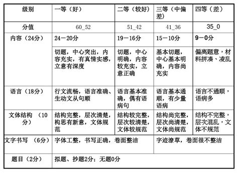 2024年唐山中考体育考试项目总分和评分标准是如何规定的