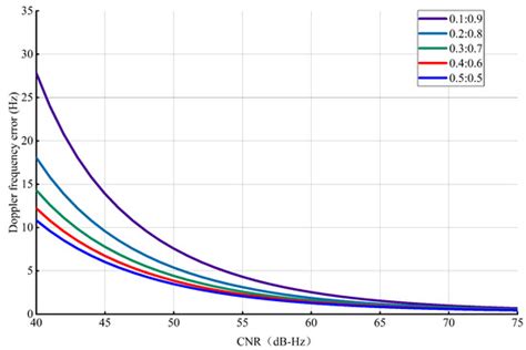 Integrated Communication and Measurement System with BOC-Assisted OFDM