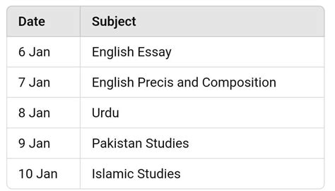 Image result for PMS Topper