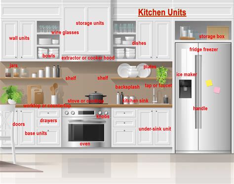 What Are In The Kitchen