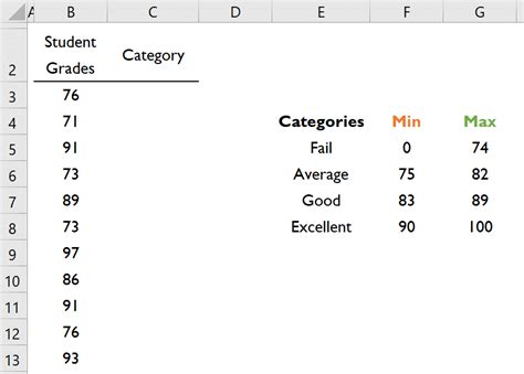 How to Use Nested IF 的图像结果