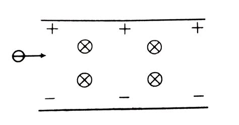 An electron eneters the space between the plates of charged capacitor ...