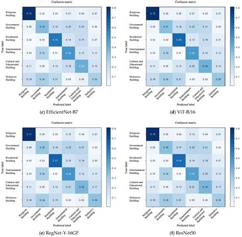 ConvNeXt-L-Based Recognition of Decorative Patterns in Historical ...