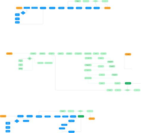 Image result for Figma Task Flow Design Tutorial