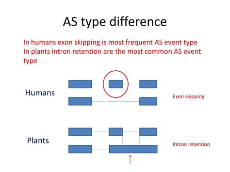 Image result for Transcriptome Analysis