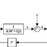 Image result for Control Loop Block Diagram