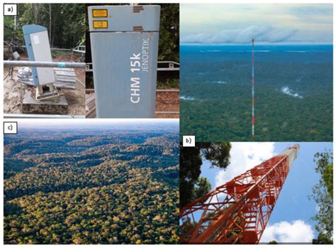 Long-Term Measurements of the Atmospheric Boundary Layer Height in ...
