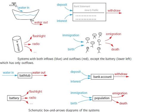 Vector Fields Tutorial 的图像结果