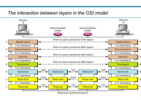Batch Data Communication and Computer Networks 的图像结果