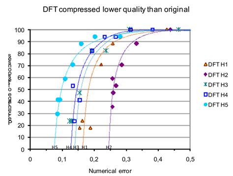 Image result for Icon DFT Algorithm