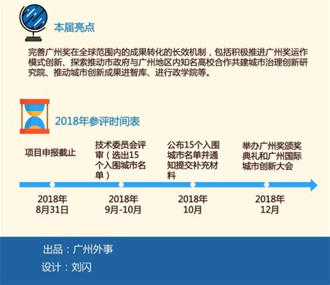 图解：广州建设国际交往中心三年行动计划