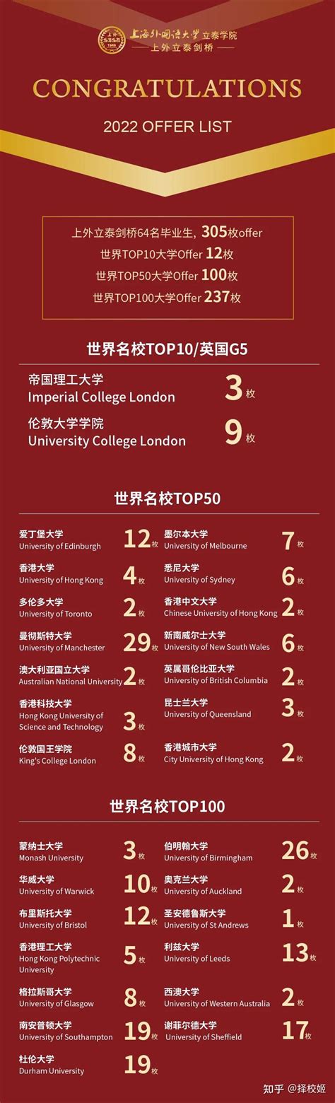 上海国际学校中哪所海外大学录取率最高 - 知乎
