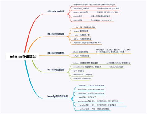 Ndarray Python Shape 的图像结果