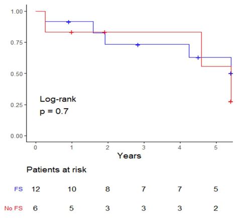 Frozen Section Analysis in Submandibular Gland Tumors: Optimizing ...