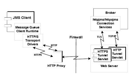 Image result for HTTP Overview