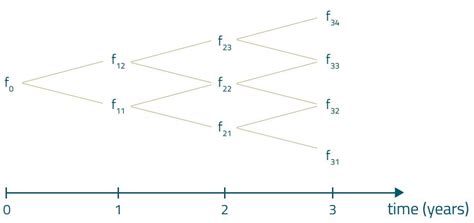 How to navigate a altering bond market - India Dictionary