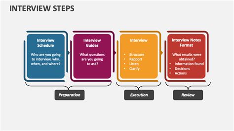 Image result for Interview Process Steps