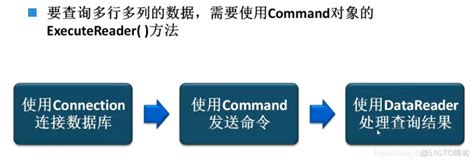 DataReader 的图像结果