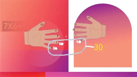 How to Multiply Using Hands 的图像结果