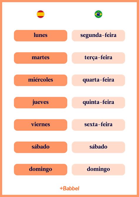 Os dias da semana e os meses do ano em espanhol