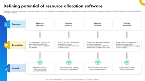 Image result for Resource Allocation Strategies