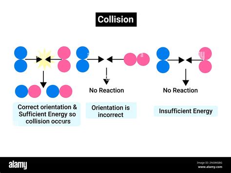 Collision Theory Model H2O2 的图像结果