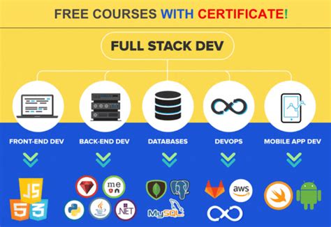 Image result for Developer Fulstack JavaScript