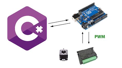 Set Up TB6600 Arduino 的图像结果