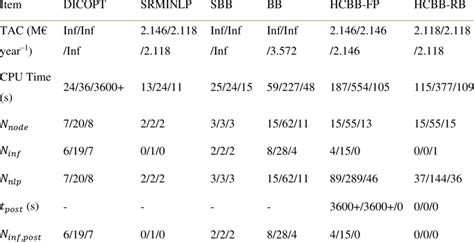Image result for Optimisation Algorithm Example