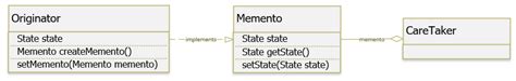 Memento Design Pattern Java Telusko 的图像结果