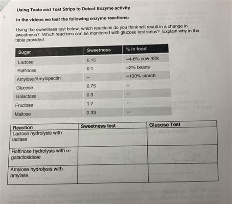 Image result for Taste Strips Test
