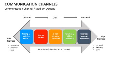 Image result for Channel Communications