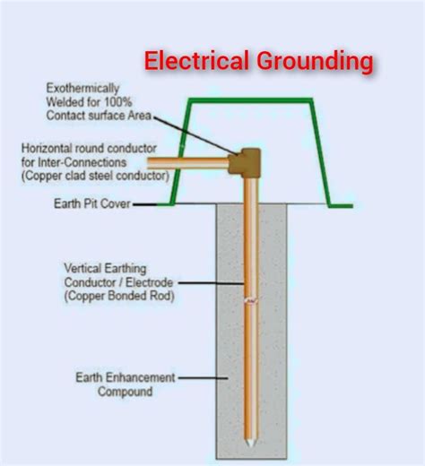 Earthing System 的图像结果