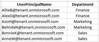 Image result for Add Multiple Members to a Distribution Group PowerShell Script