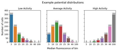 Image result for FACS Analysis Workflow