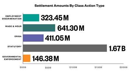 Class Action Settlement Timeline at Kelly Mcneill blog