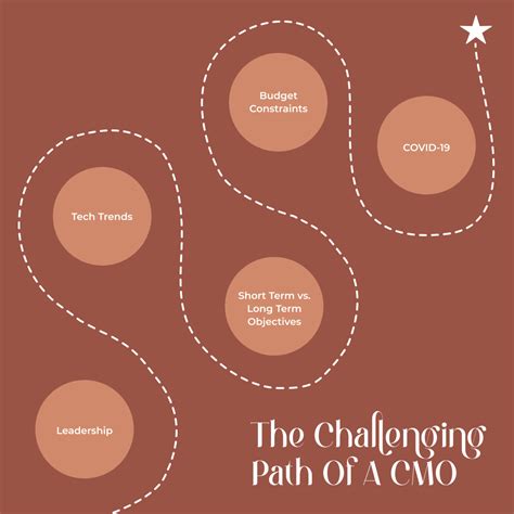 How Chief Marketing Officers Are Scaling AI At Speed — While Preserving Brand Trust