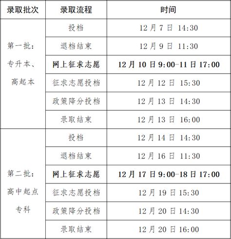 2017年浙江（杭州）成人高考報名時間及招生政策公佈 - 每日頭條