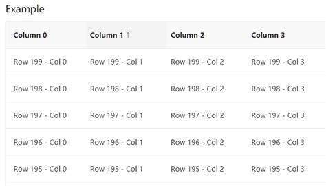Image result for React Table Component