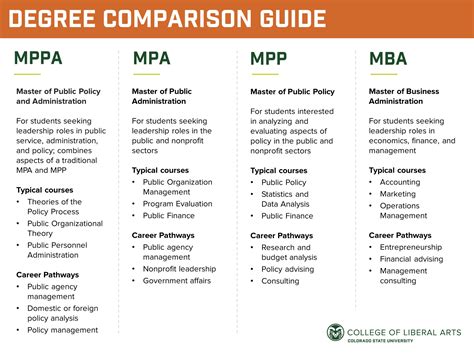 Lead for a better tomorrow: CSU launches new Master of Public Policy ...