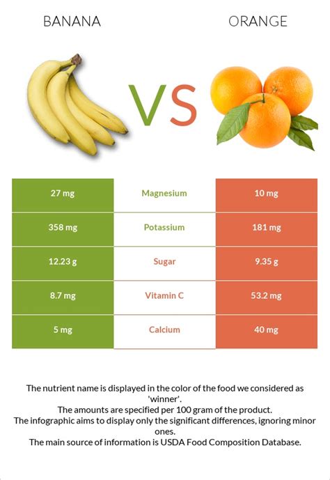 Image result for Coding Examples in HTML